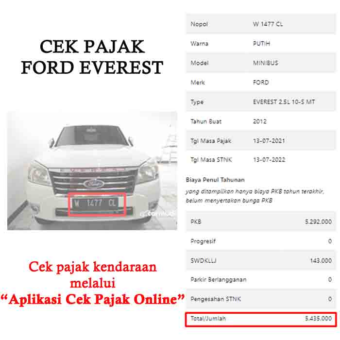 Pajak Ford Everest